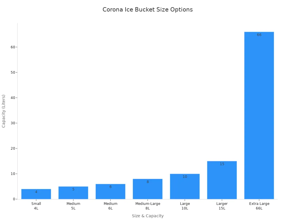 Bar chart comparing Corona ice bucket sizes and capacities